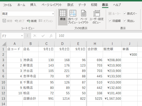 画面を4分割して、東京・千葉の店舗の数値を表示した画面のスクリーンショット