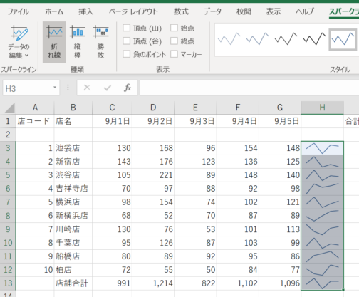 スパークラインが挿入された画像