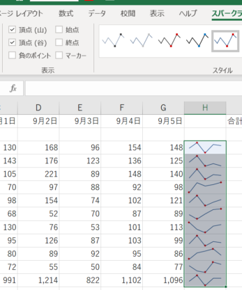スパークラインに山と谷を表示した画像