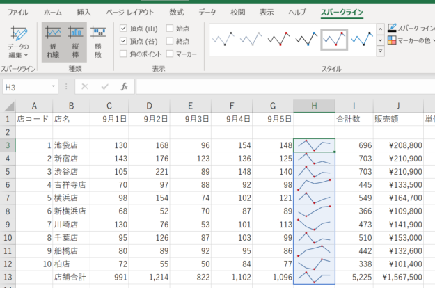 縦棒スパークラインに変更すべくスパークラインを選択した画像