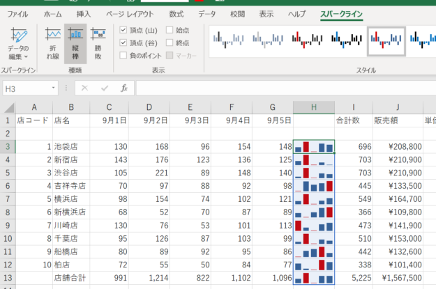 縦棒スパークラインに変更された画像