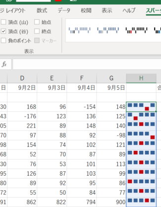 勝敗スパークラインを設定した画像