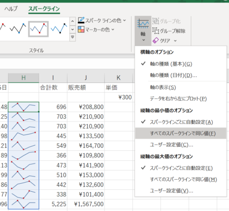 縦軸の最小値・最大値をすべてのスパークラインで同じ値にする画像