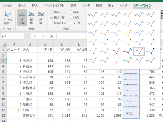 スパークラインのスタイルを表示した画像