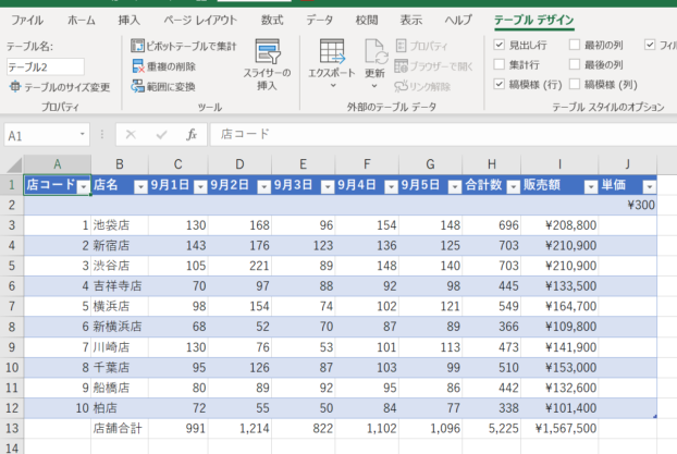 テーブルに変換された画像