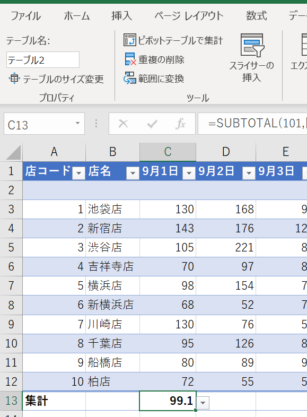 平均が計算された画像