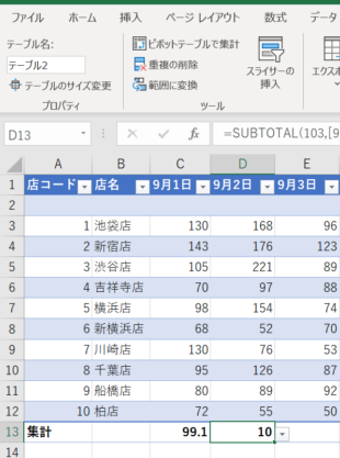 個数が計算された画像