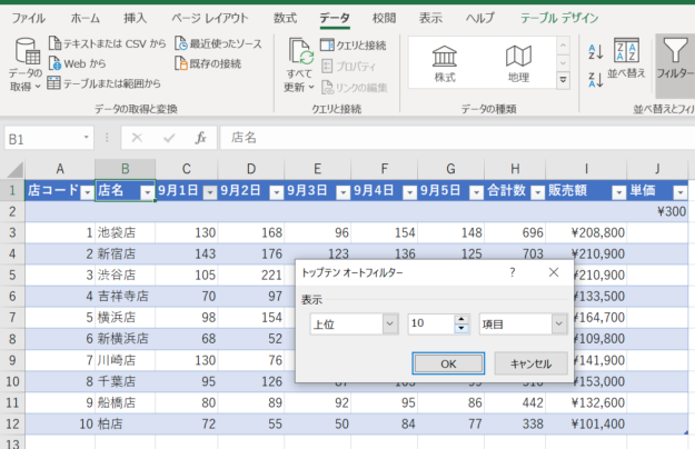 トップテンオートフィルターダイアログボックスが表示された画像