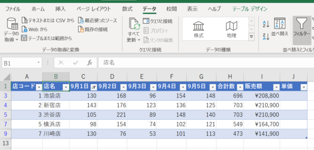 上位5店舗のデータが抽出された画像